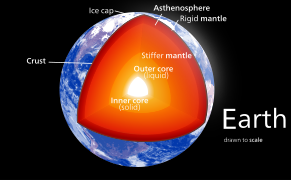 Inner core