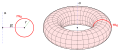 Torus as surface of revolution