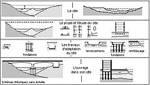 Site/ouvrage