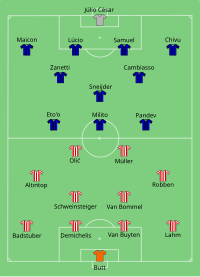 Alineación inicial