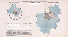 Diagramas de área polar, originales de Florence Nightingale