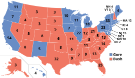 Elecciones presidenciales de Estados Unidos de 2000