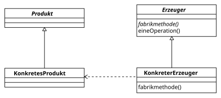 Klassendiagramm der am Muster beteiligten Rollen.