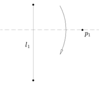 Axiome 4. Un unique pli passe par un point '"`UNIQ--postMath-00000007-QINU`"' et est orthogonal à une droite '"`UNIQ--postMath-00000008-QINU`"'.