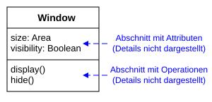 Zusätzliche Darstellung von Attributen und Operationen