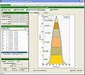 El programari Stem Analyst utilitzat per l'estimació del volum de fusta en funció de la qualitat dels arbres en peu, suports i fins i tot masses forestals.