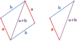 Сборът на векторите '"`UNIQ--postMath-0000002D-QINU`"' и '"`UNIQ--postMath-0000002E-QINU`"'