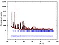 plutonium phosphate