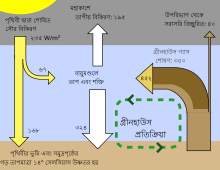 Greenhouse Effect-bn.svg