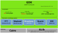 GDK software architecture.svg