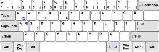 Turkish Q keyboard layout