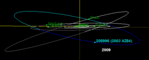 Orbit von 2003 AZ84 – Ekliptik-Ansicht