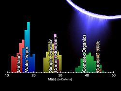 Komposisi kimiawi dari asap di Enceladus