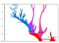 Extension to 10 Mya (Hominini-Homininae-Gorillini)