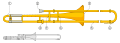 Scheme of slide trombone