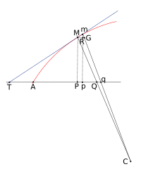 Calcul de la courbure en cartésien, selon l'Analyse des Infiniment Petits du Marquis de L'Hôpital