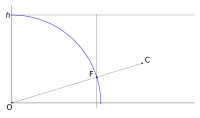 Parabole de sûreté