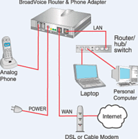 Typické riešenie VoIP