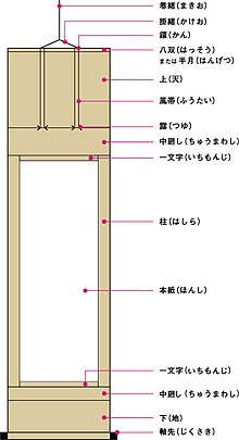 掛軸の各部名称