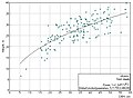 Modelització de l'alçada de l'arbre (mòdul de Field-Map Inventory Analyst) per a l'estimació de les dades que falten de l'alçada