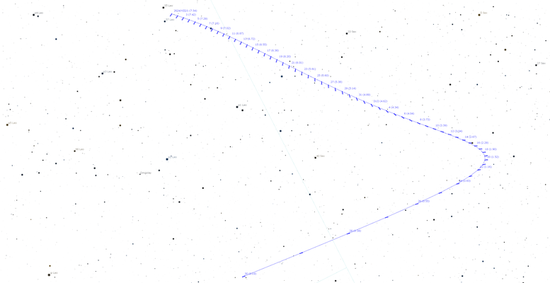 2024 年8月和9月，C/2023 A3的位置以及預期的視星等。8月初，這顆彗星位於黃道以南約六度的獅子座55和57兩顆恆星之間，然後向六分儀座移動。隨著亮度的增加，它將在9月下旬返回位於黃道以南最低緯度（略低於14弧度）的獅子座。