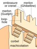 Annotated diagram with both types of merlons