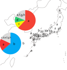 RM1中的8种变形类型的分布