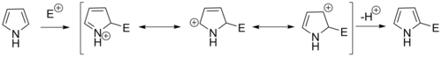 Pyrrole electrophilic substitution