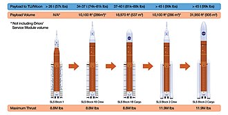 Diagram of four versions of the Space Launch System rocket