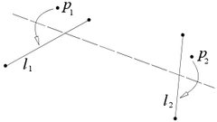 Axiome 6. Soient deux droites '"`UNIQ--postMath-0000000F-QINU`"' et '"`UNIQ--postMath-00000010-QINU`"' et deux points '"`UNIQ--postMath-00000011-QINU`"' et '"`UNIQ--postMath-00000012-QINU`"' ; un pli amène '"`UNIQ--postMath-00000013-QINU`"' sur '"`UNIQ--postMath-00000014-QINU`"' et '"`UNIQ--postMath-00000015-QINU`"' sur '"`UNIQ--postMath-00000016-QINU`"'.