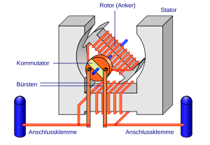 Shuntmotor