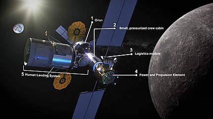 Phase 1 Gateway with an Orion and HLS docked on Artemis III