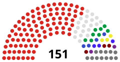 Struktura Zgromadzenie Narodowe Republiki Konga