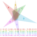 Six-set Venn diagram made of only triangles (interactive version)