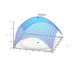 Graph of a strictly concave quadratic function with unique maximum.