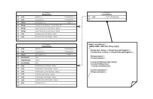 El patrón módulo expresado como UML.