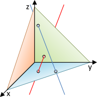 windschief