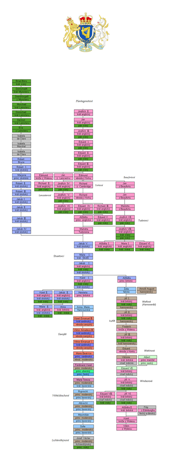 Rodokemn irských panovníků od 1189.