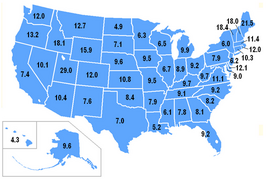 Percentages by U.S. State in the 2000 census