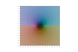 Arcsine of z in the complex plane.