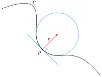 Differentiaalmeetkunde