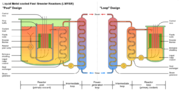 LMFBR schematics.