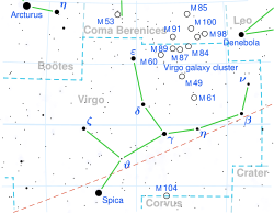 Location of Spica