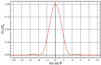 Airy function