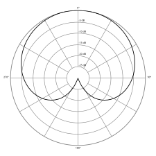 Cardioid