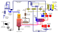 Considering a more environmentally friendly process for coal gasification