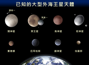 坤輿、鬩神星、冥王星、鳥神星、妊神星、賽德娜、亡神星、創神星、伐羅那及其衛之大小比較圖。