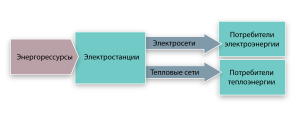 Схема энергосистемы