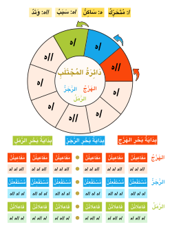 دائرة المجتلب