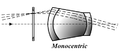 Monocentric ocular